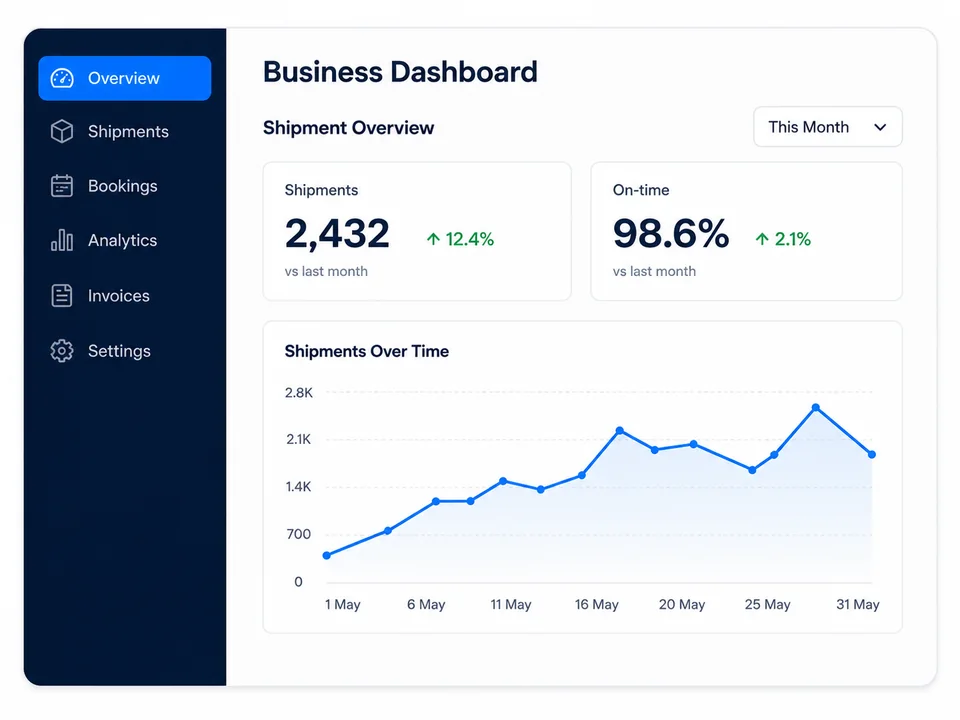 Illustrative business shipment dashboard with sample analytics